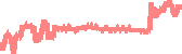 data