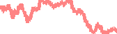 data