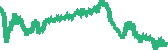 data