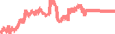 data