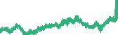 data