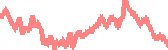 data