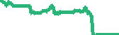 data