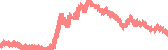 data
