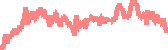 data