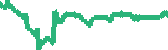 data