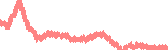 data