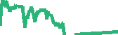 data