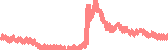 data