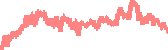 data