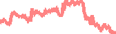 data