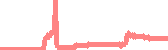 data