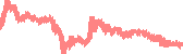 data