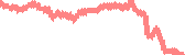 data