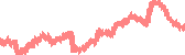 data