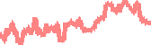 data