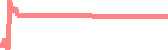 data