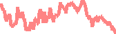 data