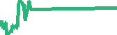 data