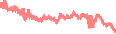 data