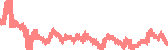 data