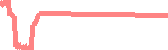 data