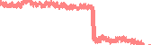 data