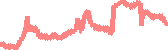 data