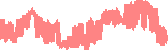 data