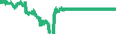 data